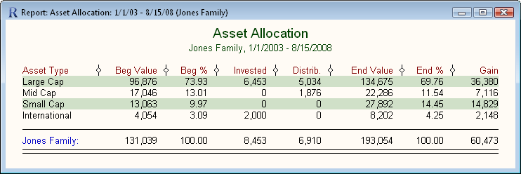 Asset Allocation Report