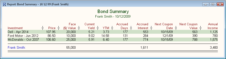 Bond Summary Report