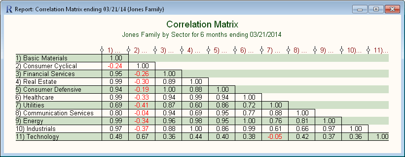 Correlation Matrix Report
