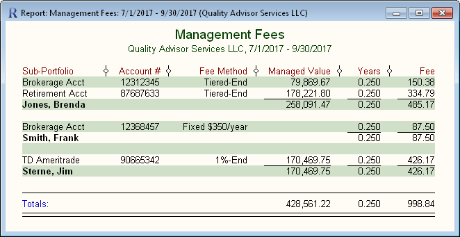 Management Fees Report