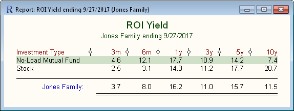 ROI Yield Report by Investment Type