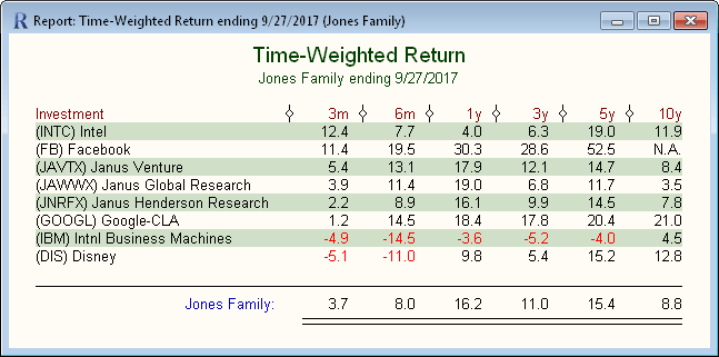 Time-Weighted Return Report