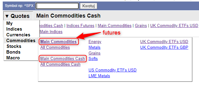 Commodities on Stooq.png