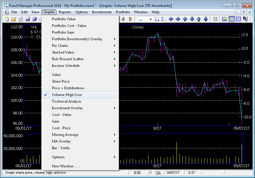 Volume High Low Graph