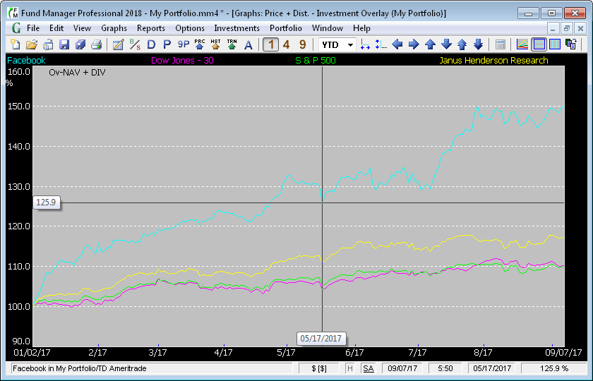 Share Price + Distributions Overlay Graph