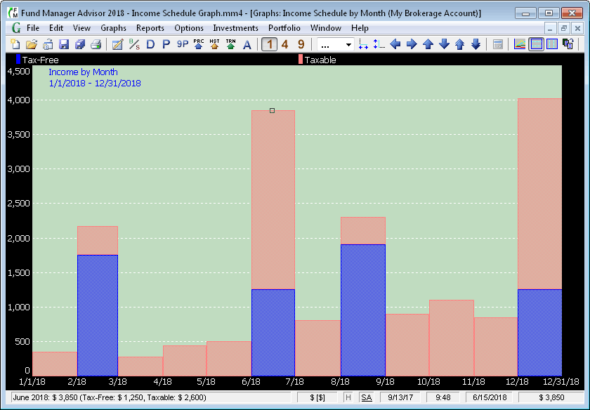 Income Schedule Graph by Month