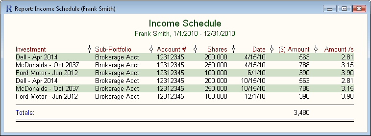 Income Schedule Report