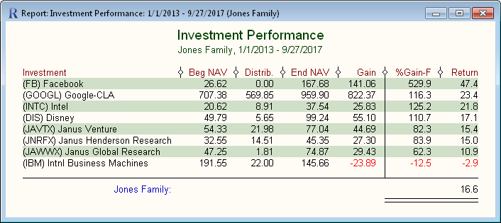 Investment Performance Report