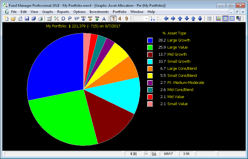 Pie Chart Graph