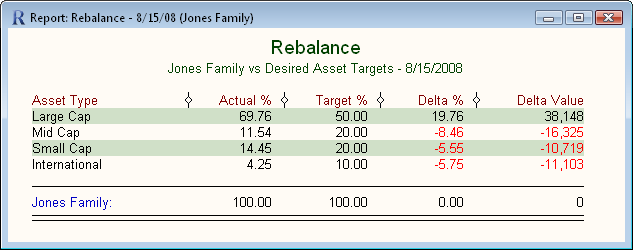 Rebalance Report