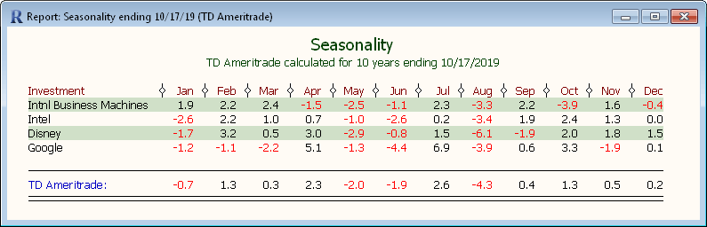 Seasonality Report